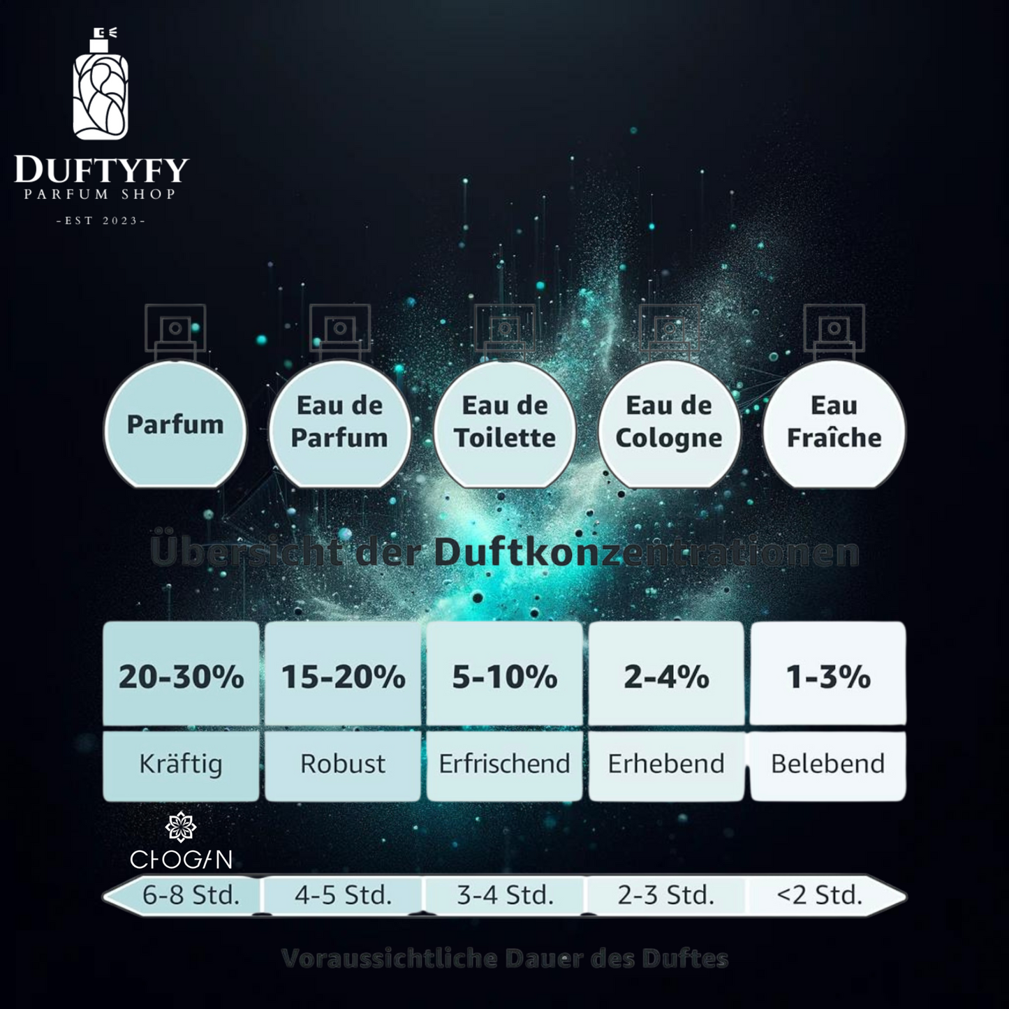 Chogan Damen-Luxury-Parfum 123